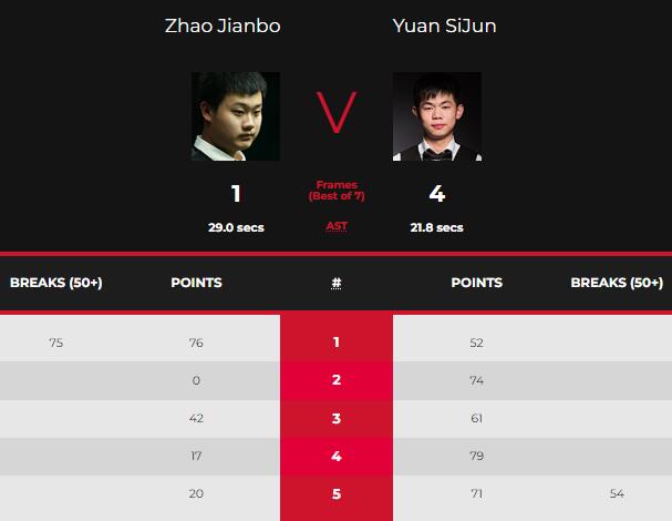 赵剑波vs袁思俊 全场录像