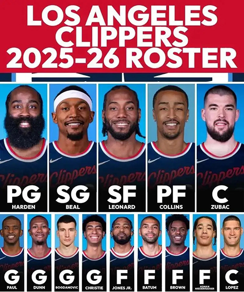 快船新季阵容:补强引援亮眼,老龄化与竞争成难题